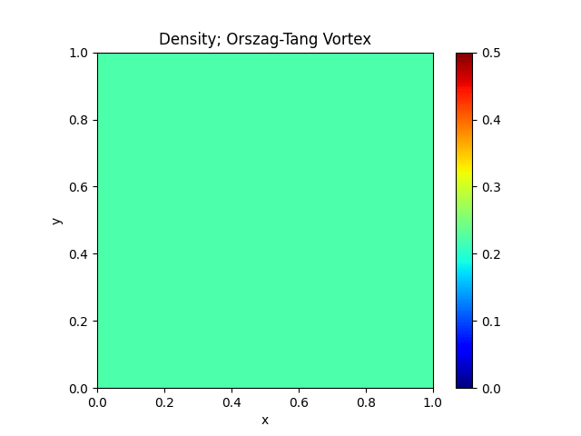 Orszag-Tang Vortex