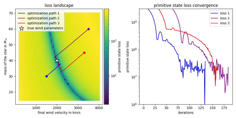 Wind Parameter Optimization